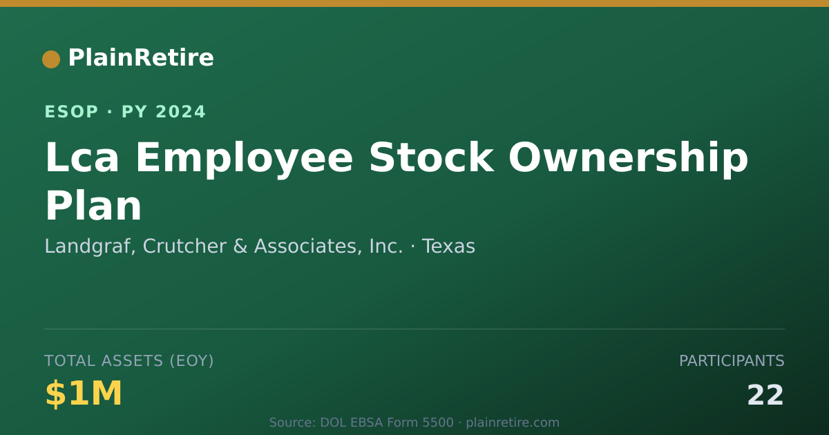 Shareable card for Landgraf, Crutcher & Associates, Inc. ESOP (2024)