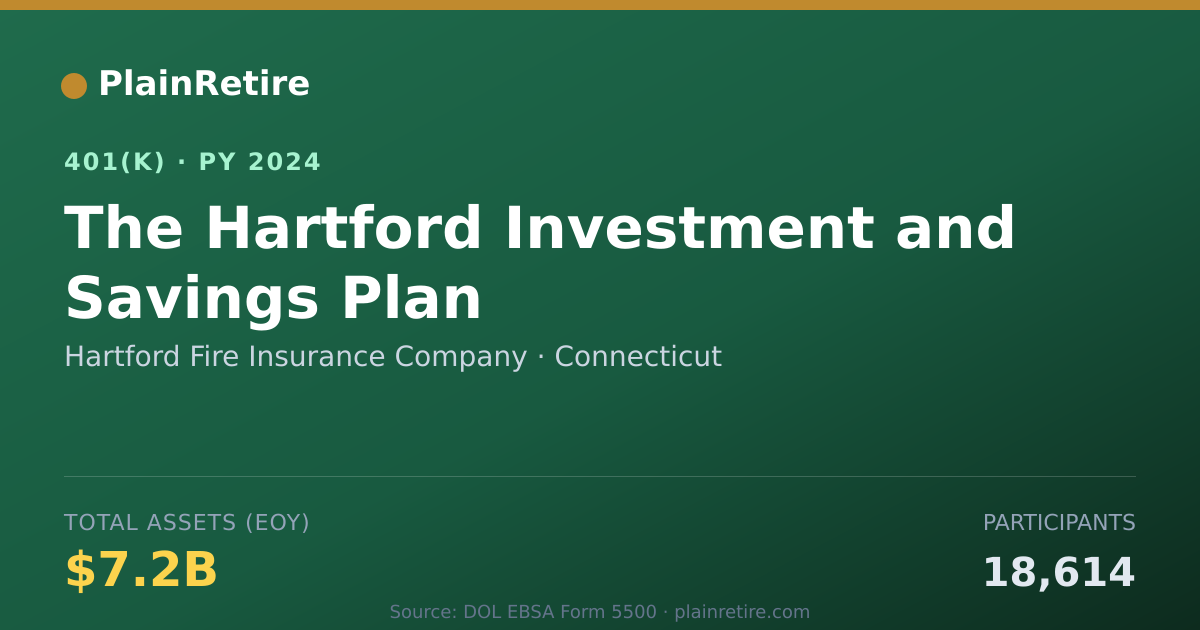 Shareable card for Hartford Fire Insurance Company 401(k) Plan (2024)