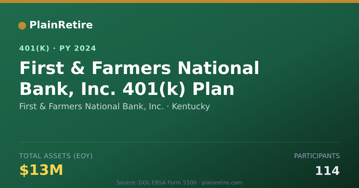Shareable card for First & Farmers National Bank, Inc. 401(k) Plan (2024)