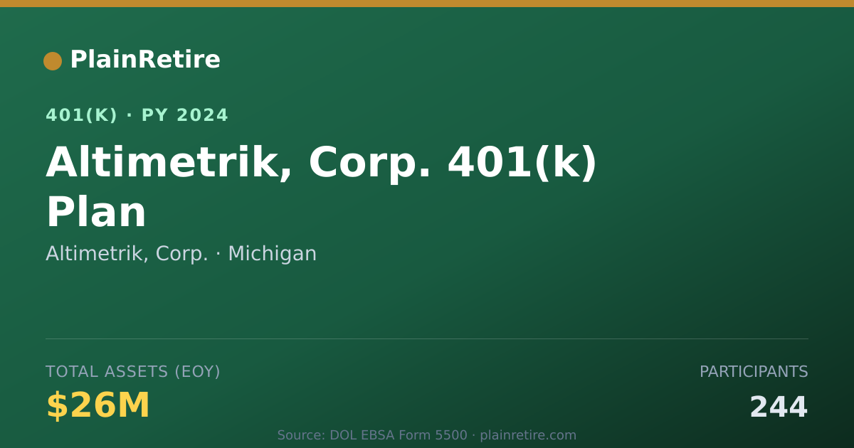 Shareable card for Altimetrik, Corp. 401(k) Plan (2024)