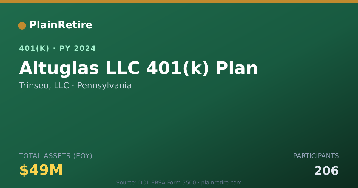 Shareable card for Trinseo, LLC 401(k) Plan (2024)