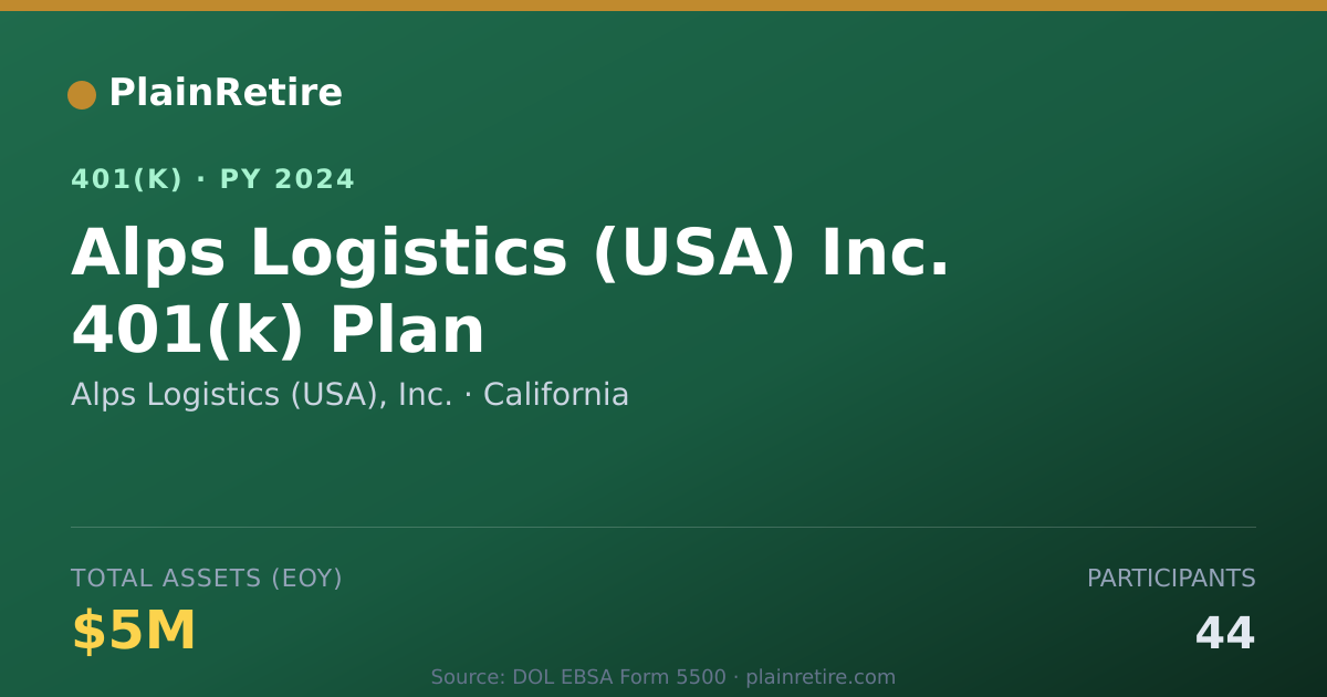 Shareable card for Alps Logistics (USA), Inc. 401(k) Plan (2024)