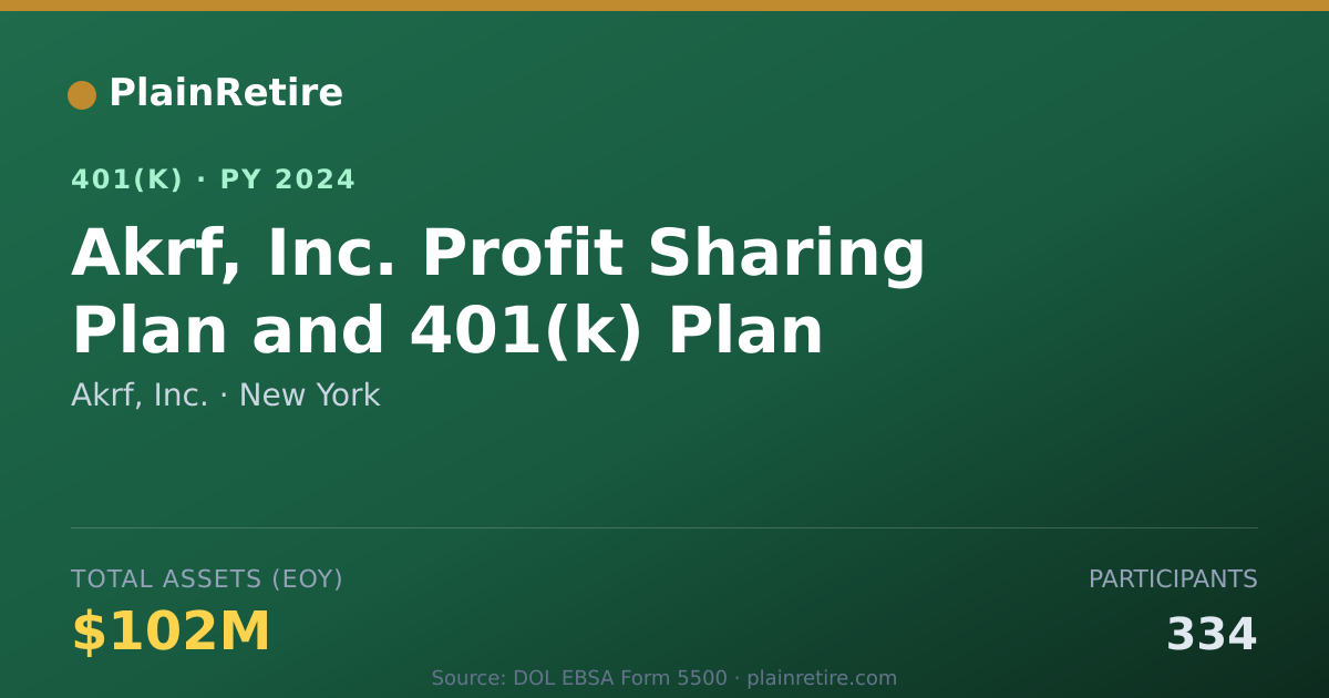 Shareable card for Akrf, Inc. 401(k) Plan (2024)