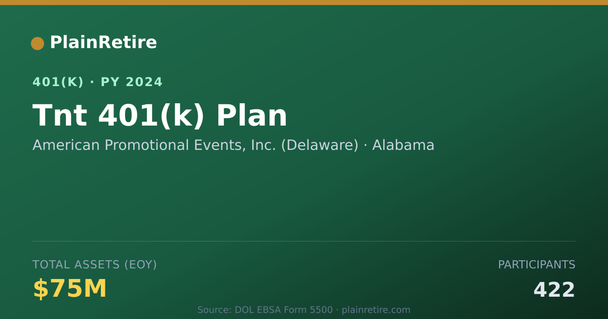 Shareable card for American Promotional Events, Inc. (Delawa 401(k) Plan (2024)