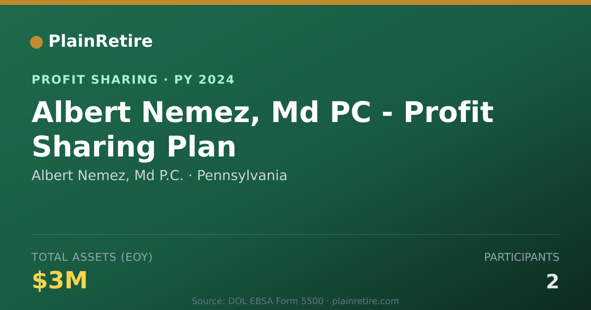 Shareable card for Albert Nemez, Md P.C. Profit Sharing Plan (2024)