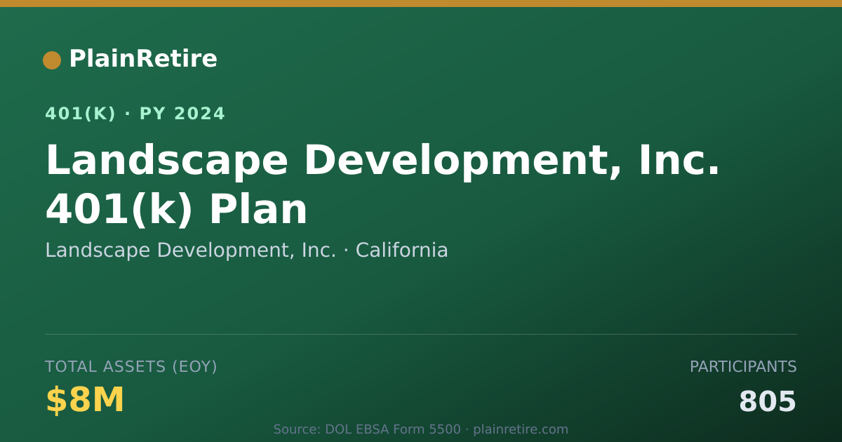 Shareable card for Landscape Development, Inc. 401(k) Plan (2024)