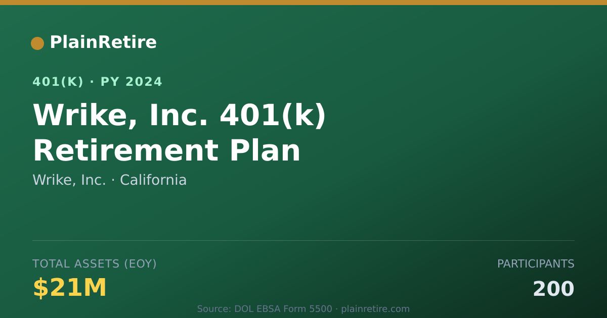 Shareable card for Wrike, Inc. 401(k) Plan (2024)