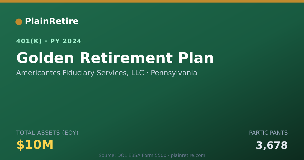 Shareable card for Americantcs Fiduciary Services, LLC 401(k) Plan (2024)