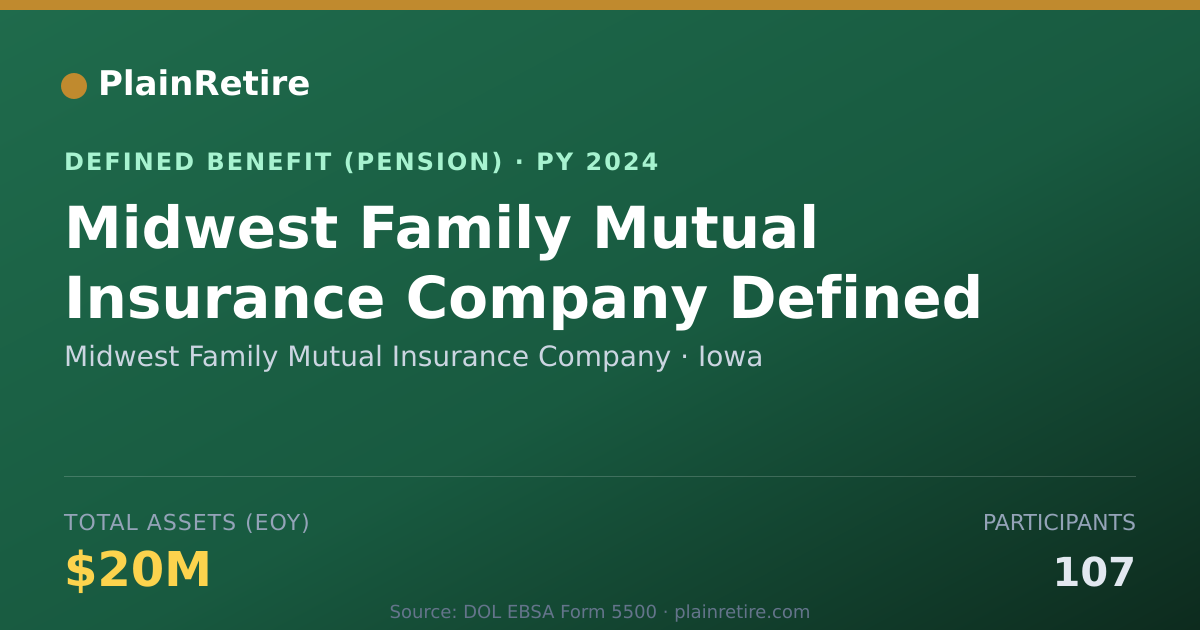 Shareable card for Midwest Family Mutual Insurance Company Pension Plan (2024)