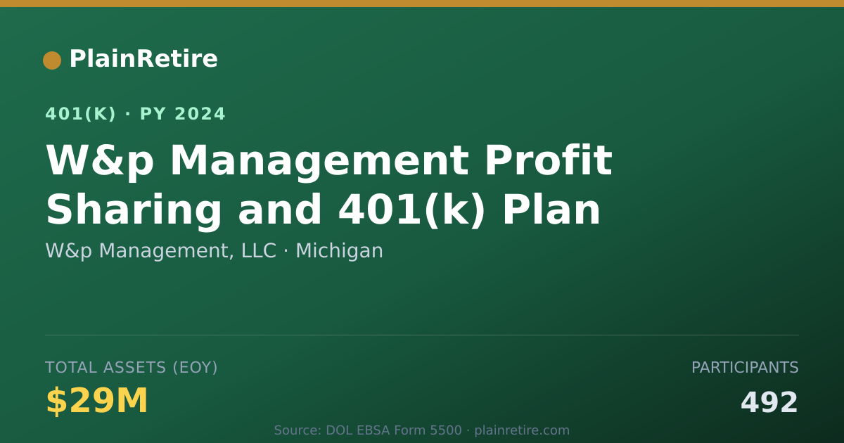 Shareable card for W&p Management, LLC 401(k) Plan (2024)