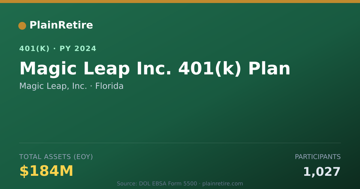 Shareable card for Magic Leap, Inc. 401(k) Plan (2024)