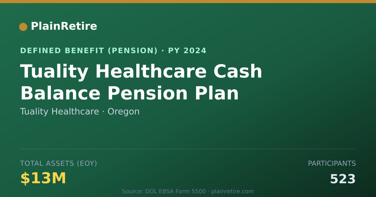 Shareable card for Tuality Healthcare Pension Plan (2024)
