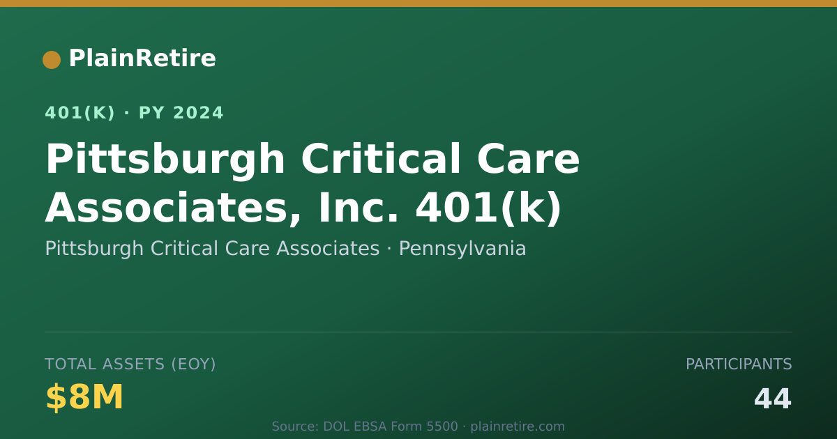 Shareable card for Pittsburgh Critical Care Associates 401(k) Plan (2024)