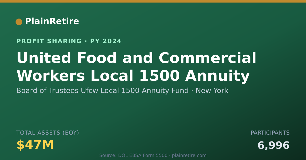 Shareable card for Board of Trustees Ufcw Local 1500 Profit Sharing Plan (2024)