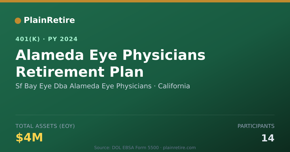 Shareable card for Sf Bay Eye Dba Alameda Eye Physicians 401(k) Plan (2024)