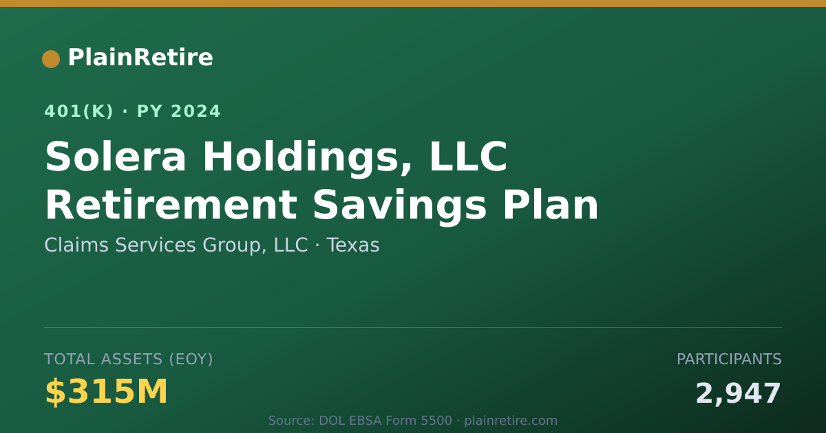 Shareable card for Claims Services Group, LLC 401(k) Plan (2024)