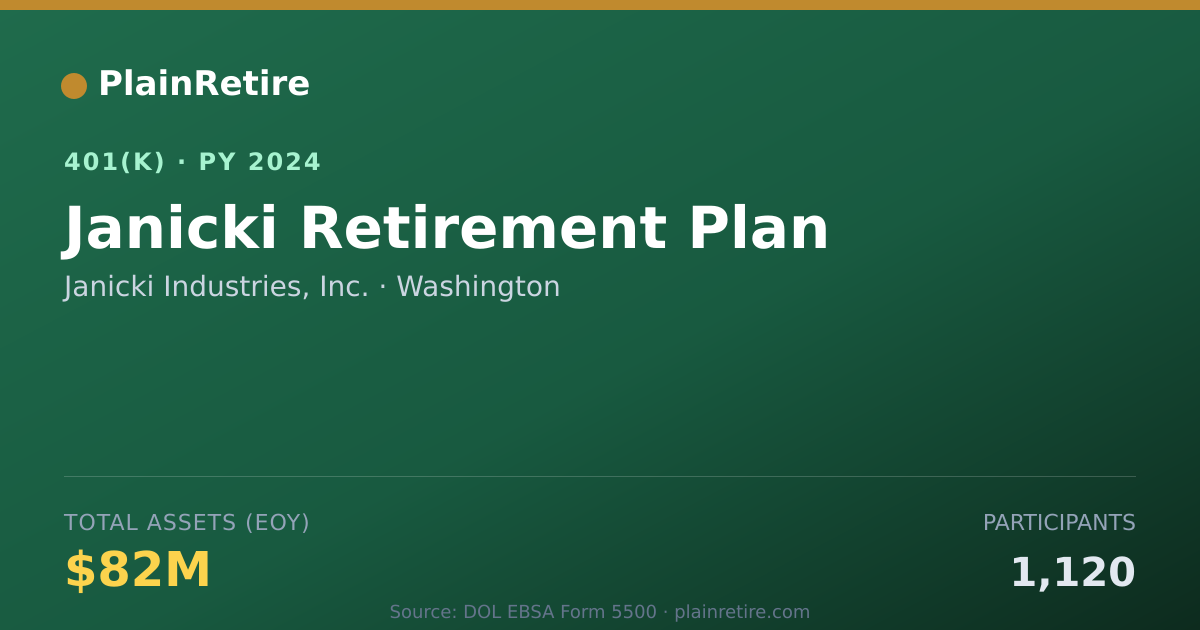 Shareable card for Janicki Industries, Inc. 401(k) Plan (2024)