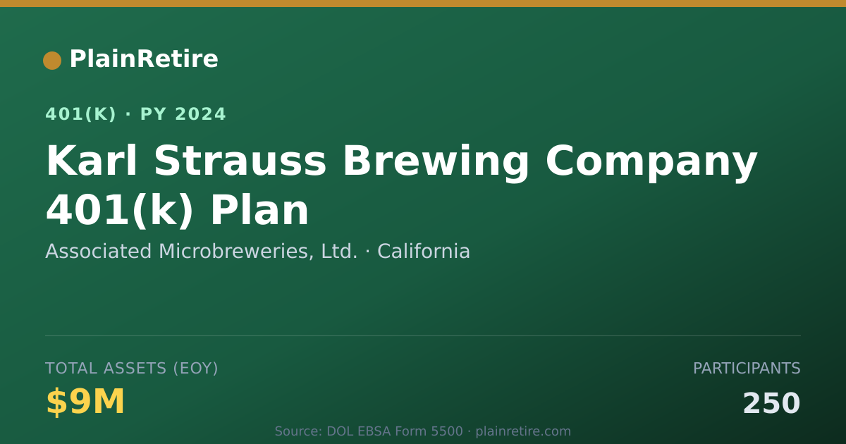 Shareable card for Associated Microbreweries, Ltd. 401(k) Plan (2024)