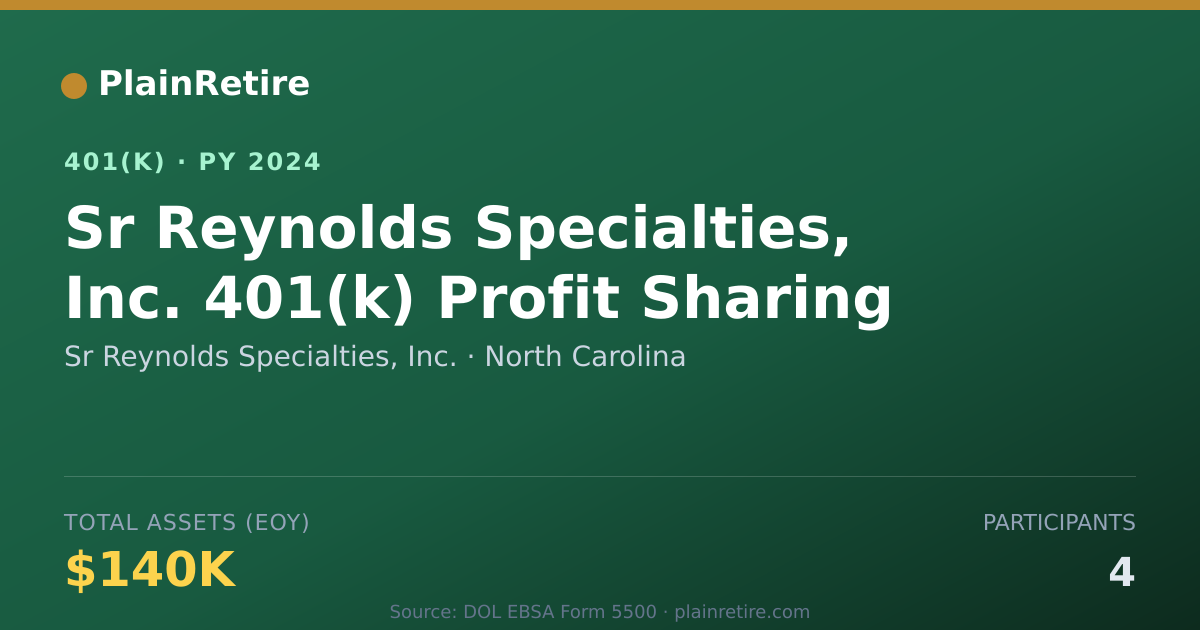 Shareable card for Sr Reynolds Specialties, Inc. 401(k) Plan (2024)