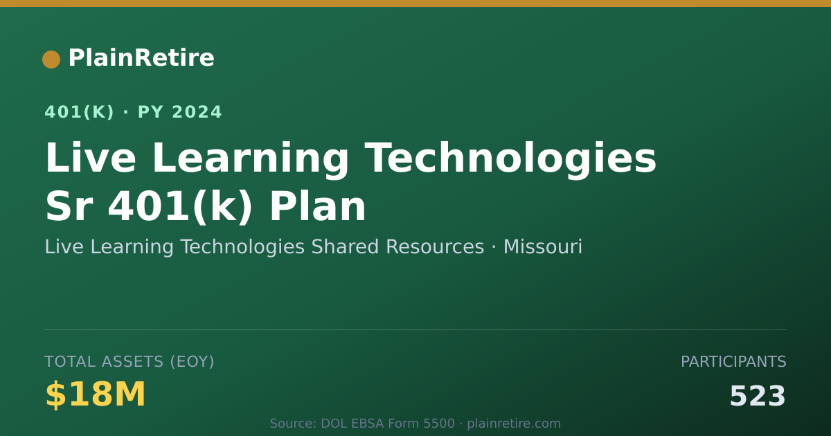 Shareable card for Live Learning Technologies Shared Resourc 401(k) Plan (2024)