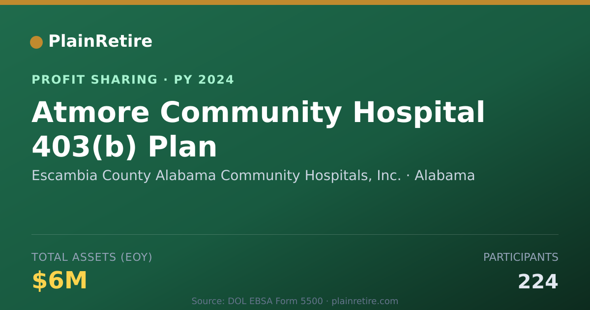 Shareable card for Escambia County Alabama Community Profit Sharing Plan (2024)