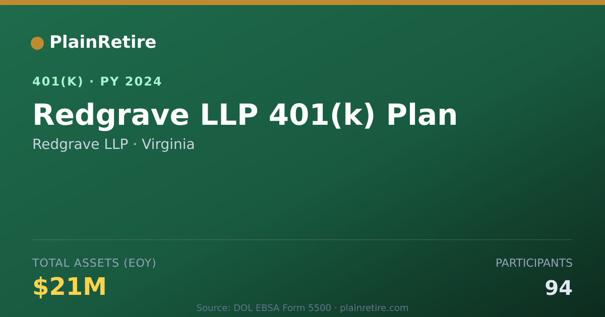 Shareable card for Redgrave LLP 401(k) Plan (2024)