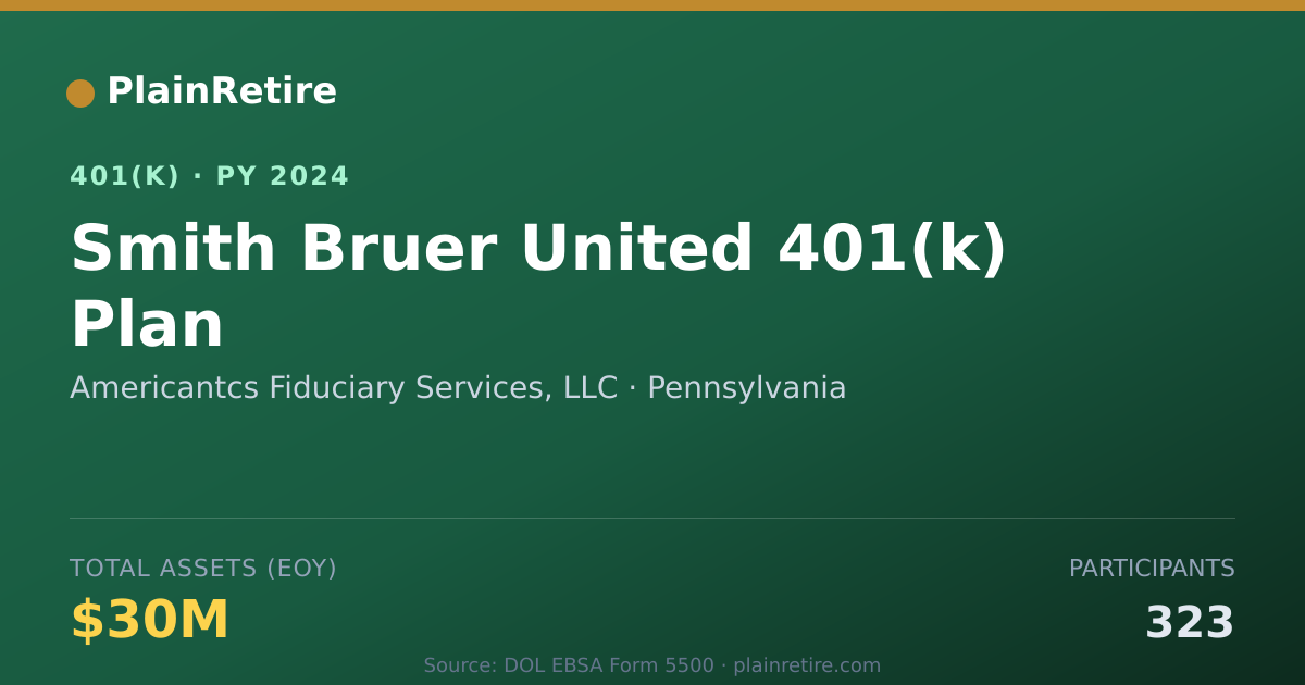 Shareable card for Americantcs Fiduciary Services, LLC 401(k) Plan (2024)