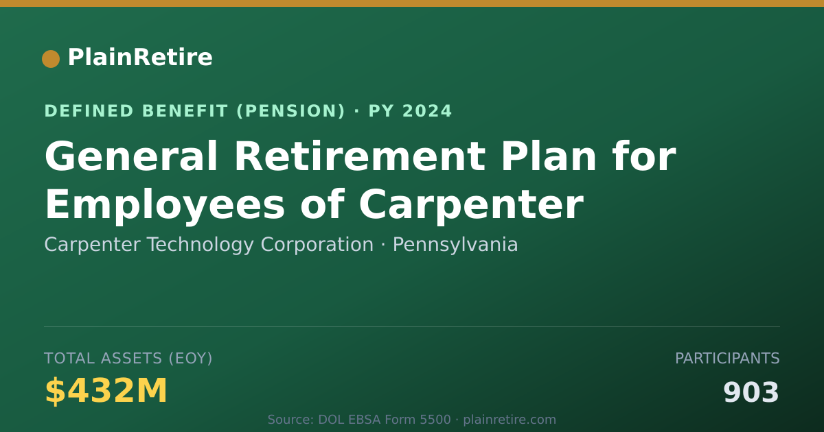 Shareable card for Carpenter Technology Corporation Pension Plan (2024)