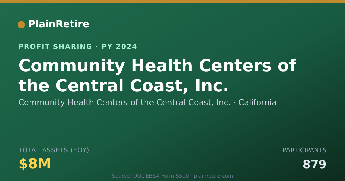 Shareable card for Community Health Centers of the C Profit Sharing Plan (2024)