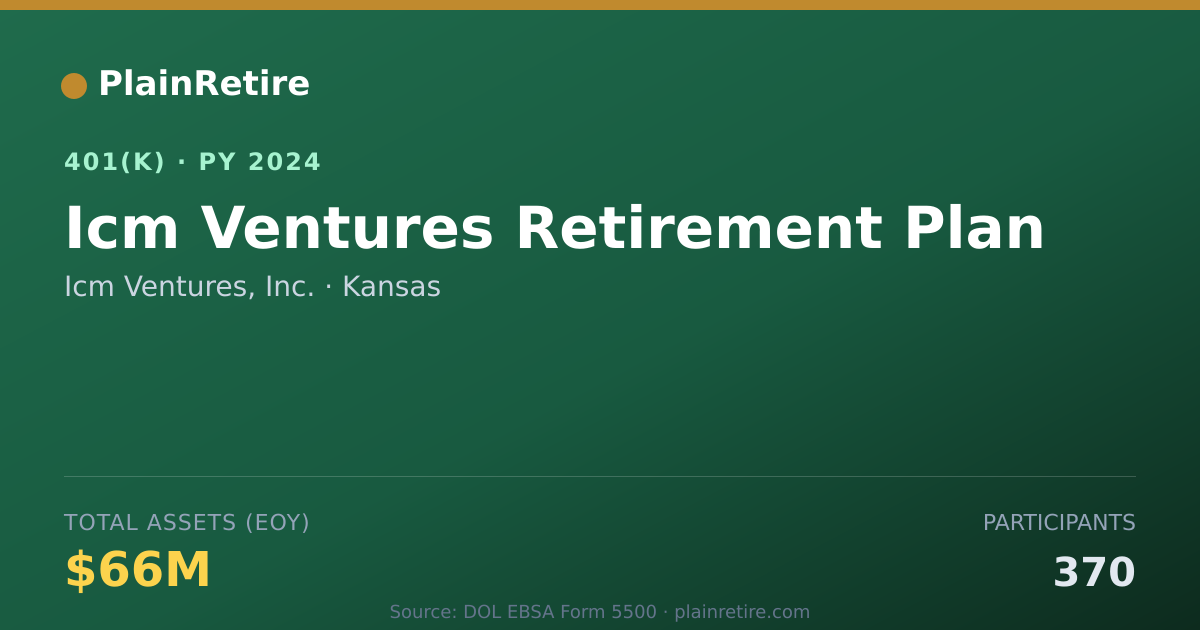 Shareable card for Icm Ventures, Inc. 401(k) Plan (2024)
