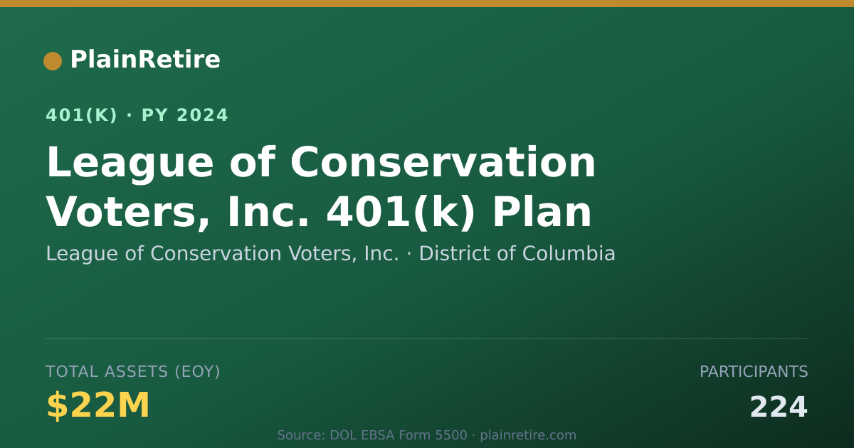 Shareable card for League of Conservation Voters, Inc. 401(k) Plan (2024)