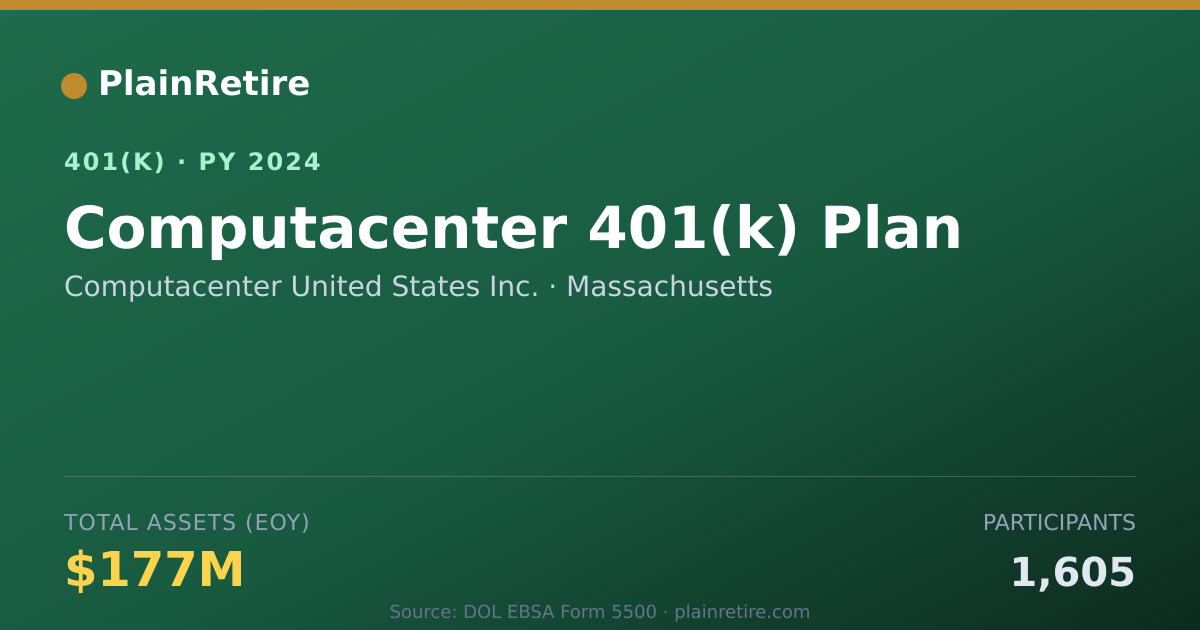 Shareable card for Computacenter United States Inc. 401(k) Plan (2024)
