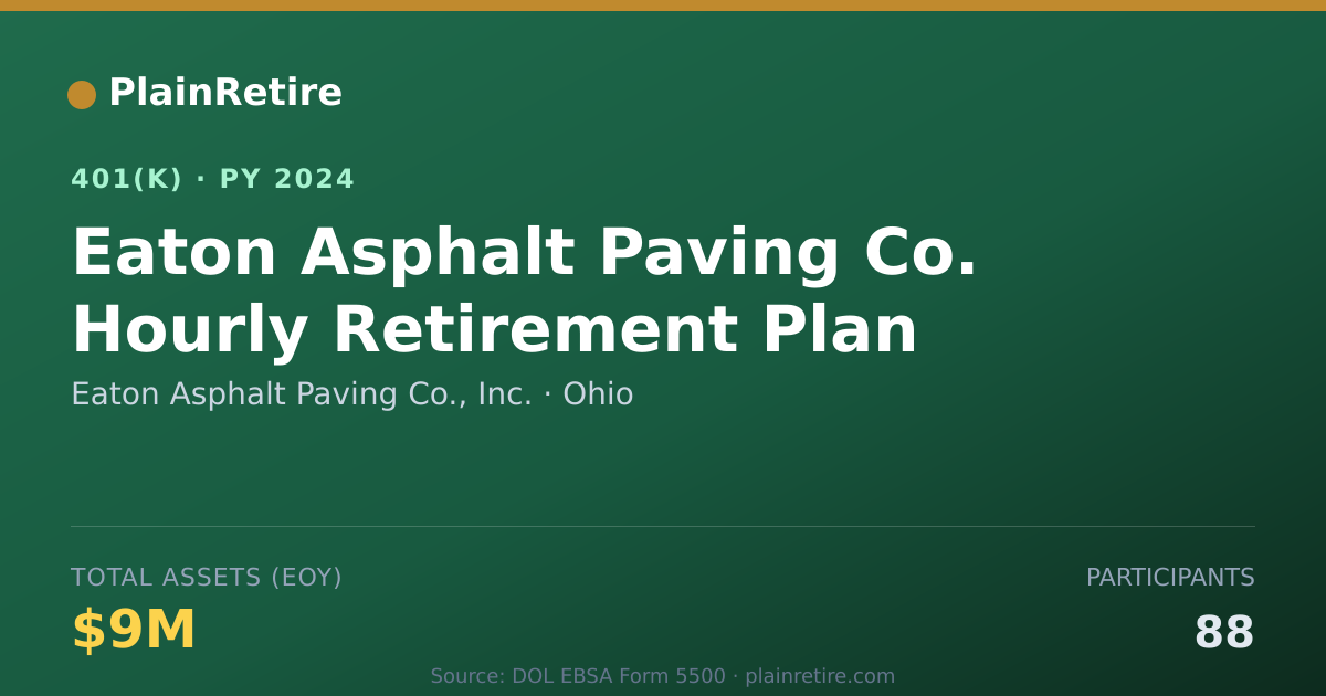 Shareable card for Eaton Asphalt Paving Co., Inc. 401(k) Plan (2024)
