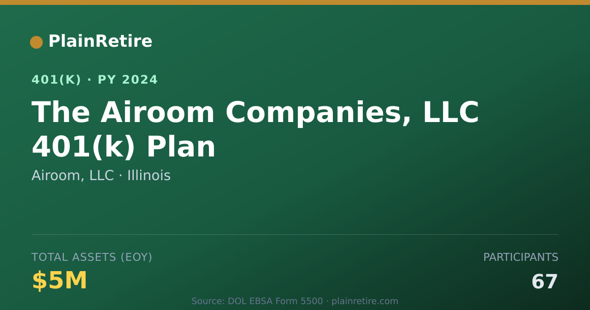 Shareable card for Airoom, LLC 401(k) Plan (2024)