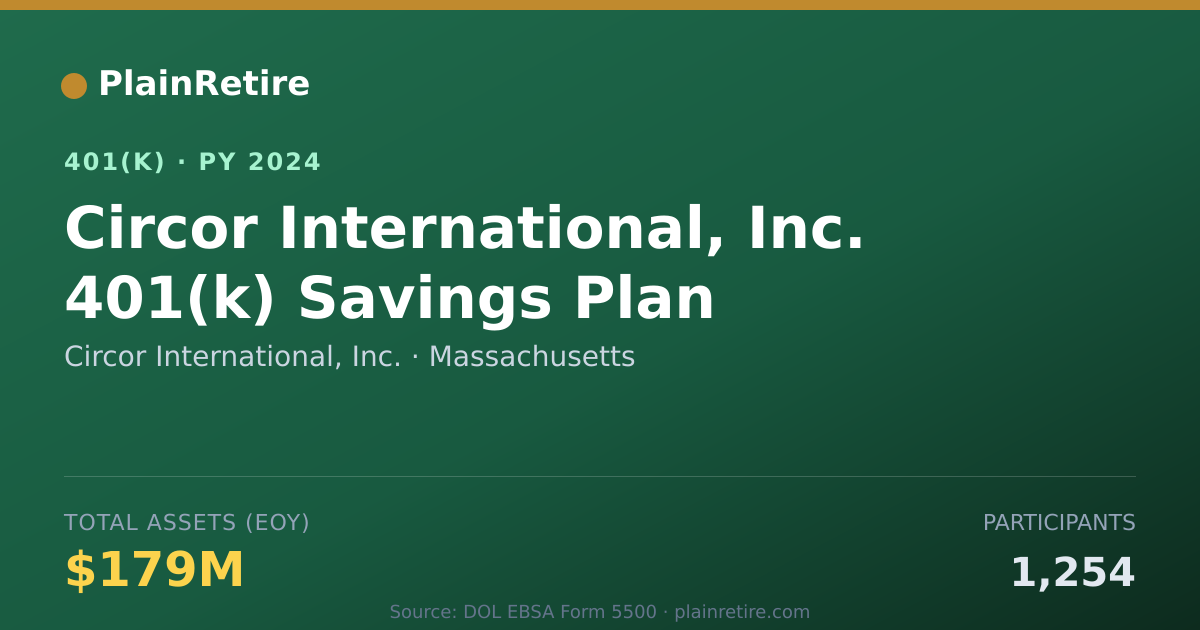 Shareable card for Circor International, Inc. 401(k) Plan (2024)