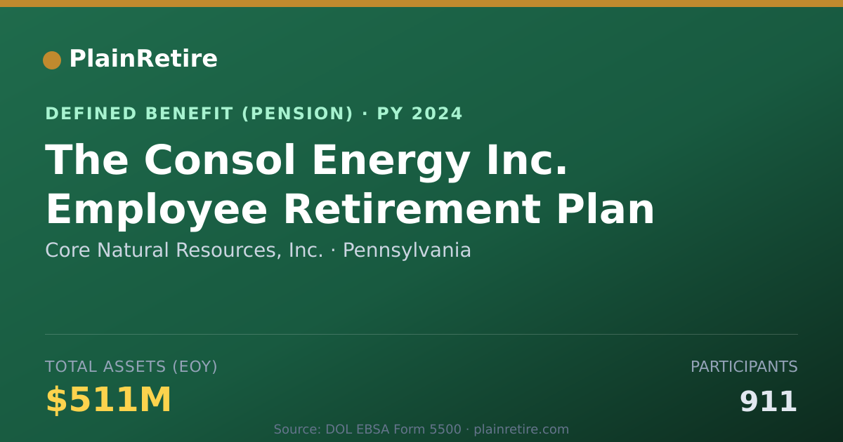 Shareable card for Core Natural Resources, Inc. Pension Plan (2024)