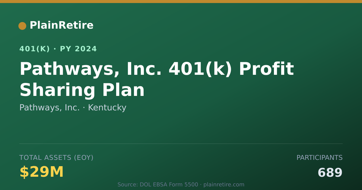 Shareable card for Pathways, Inc. 401(k) Plan (2024)