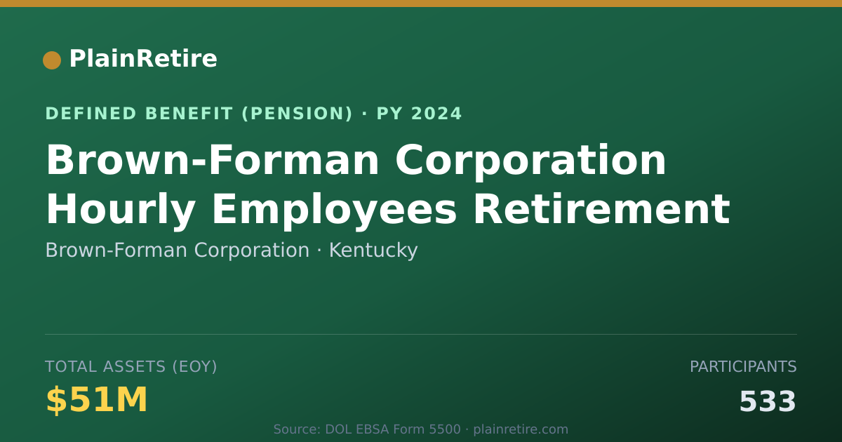 Shareable card for Brown-Forman Corporation Pension Plan (2024)