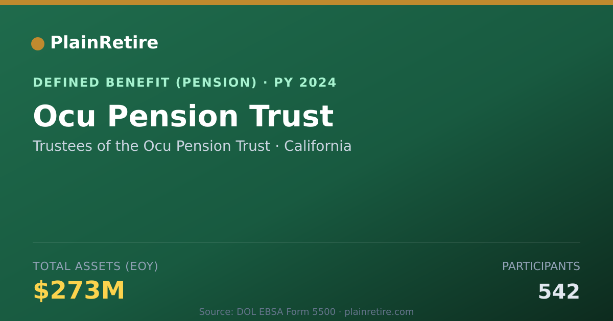 Shareable card for Trustees of the Ocu Pension Trust Pension Plan (2024)