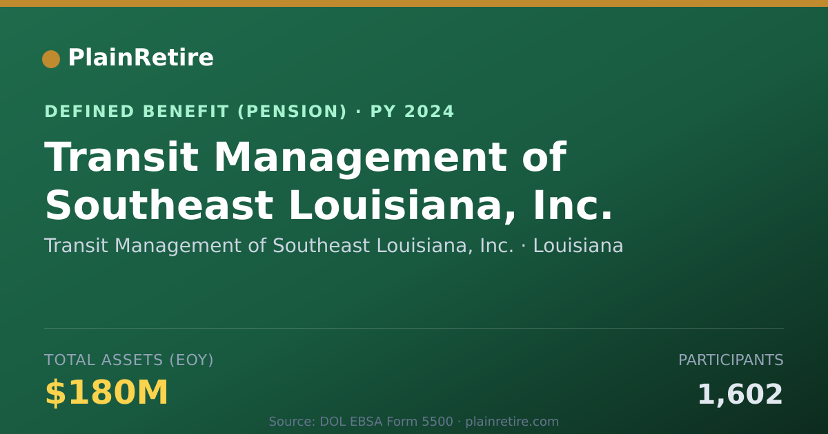 Shareable card for Transit Management of Southeast Louisian Pension Plan (2024)