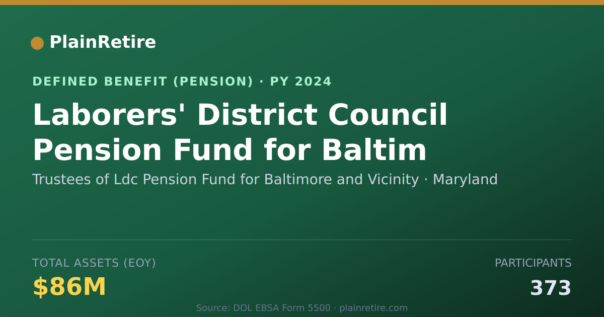 Shareable card for Trustees of Ldc Pension Fund for Baltimo Pension Plan (2024)