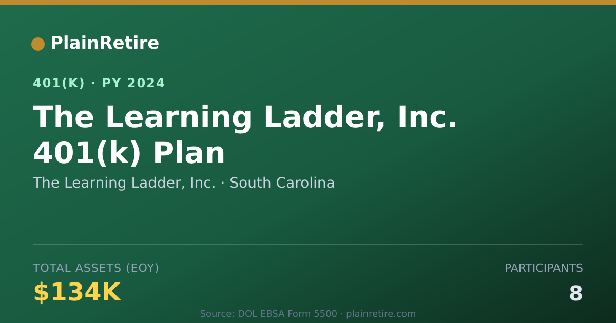 Shareable card for The Learning Ladder, Inc. 401(k) Plan (2024)