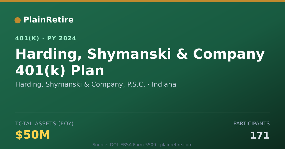Shareable card for Harding, Shymanski & Company, P.S.C. 401(k) Plan (2024)