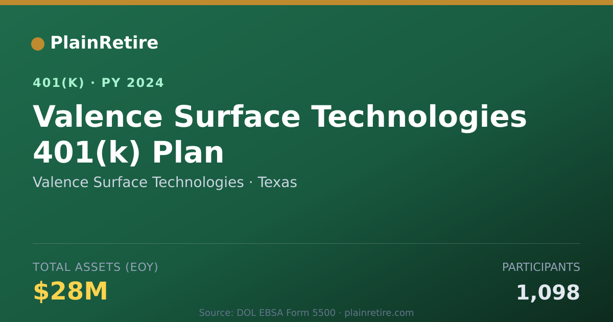 Shareable card for Valence Surface Technologies 401(k) Plan (2024)