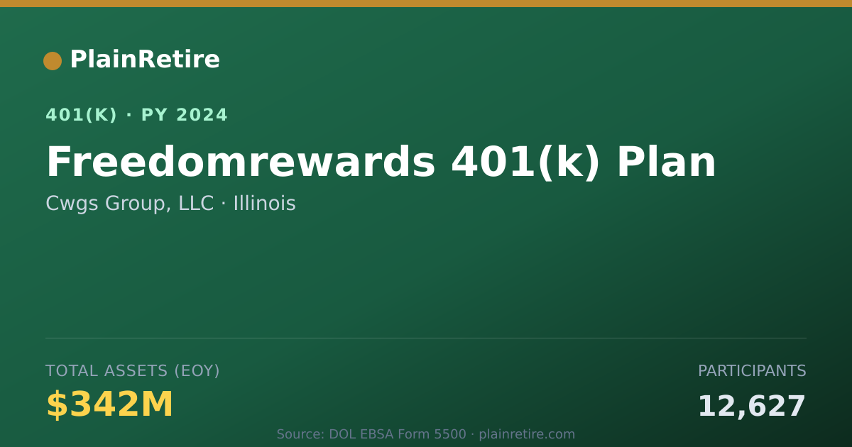 Shareable card for Cwgs Group, LLC 401(k) Plan (2024)