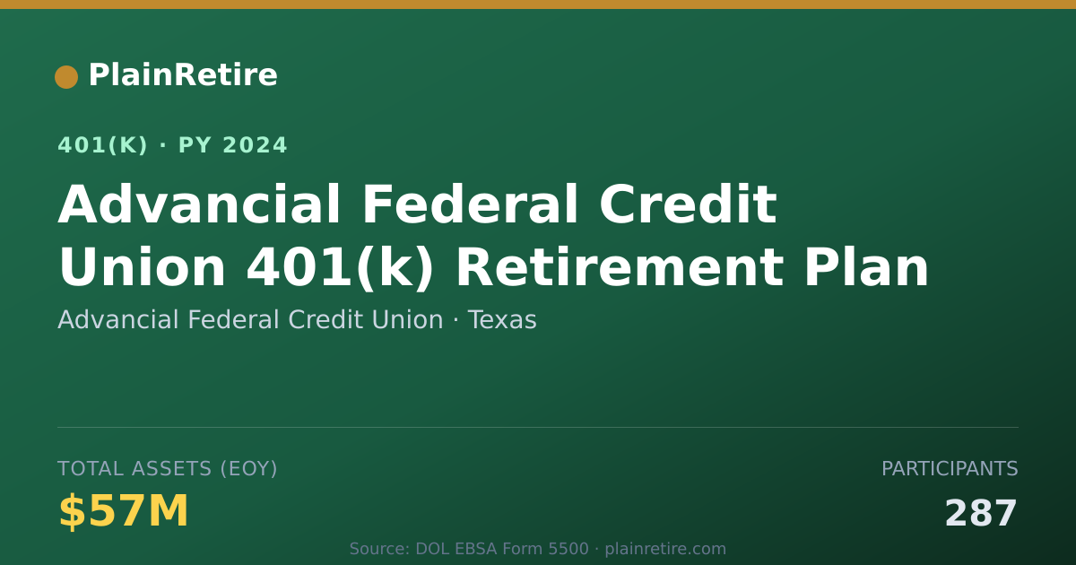 Shareable card for Advancial Federal Credit Union 401(k) Plan (2024)