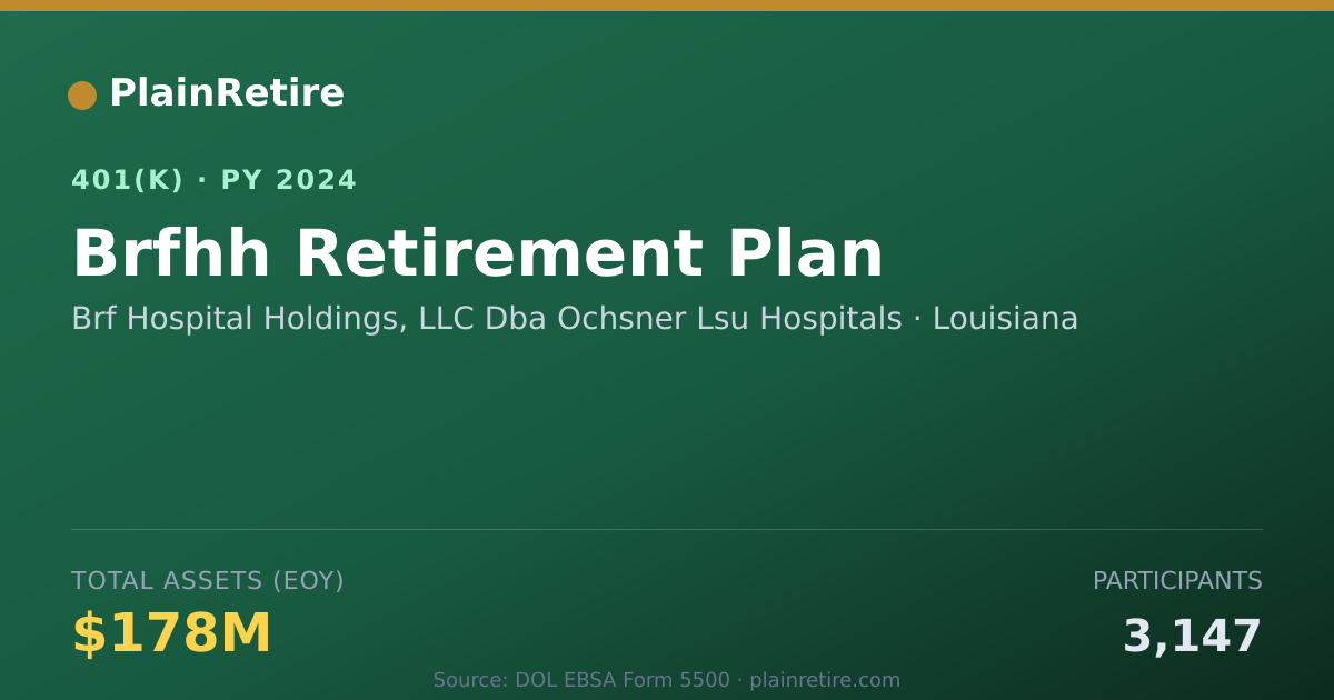Shareable card for Brf Hospital Holdings, LLC Dba Ochsner Ls 401(k) Plan (2024)