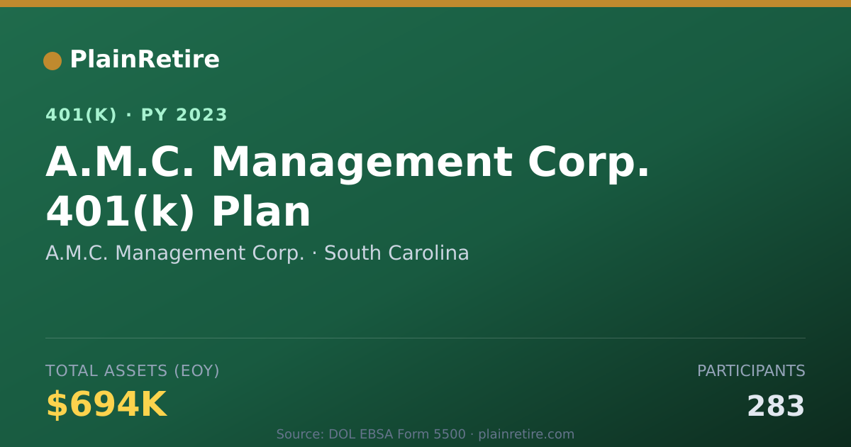 Shareable card for A.M.C. Management Corp. 401(k) Plan (2023)