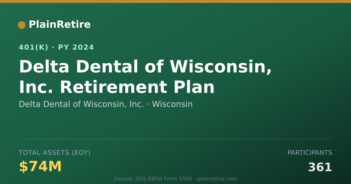 Shareable card for Delta Dental of Wisconsin, Inc. 401(k) Plan (2024)