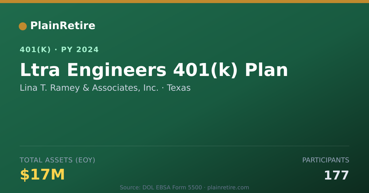 Shareable card for Lina T. Ramey & Associates, Inc. 401(k) Plan (2024)